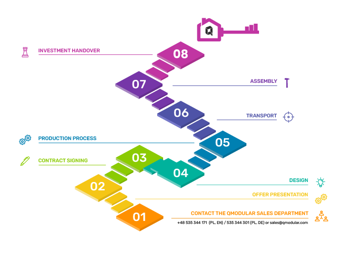 Katalog - infogragfika